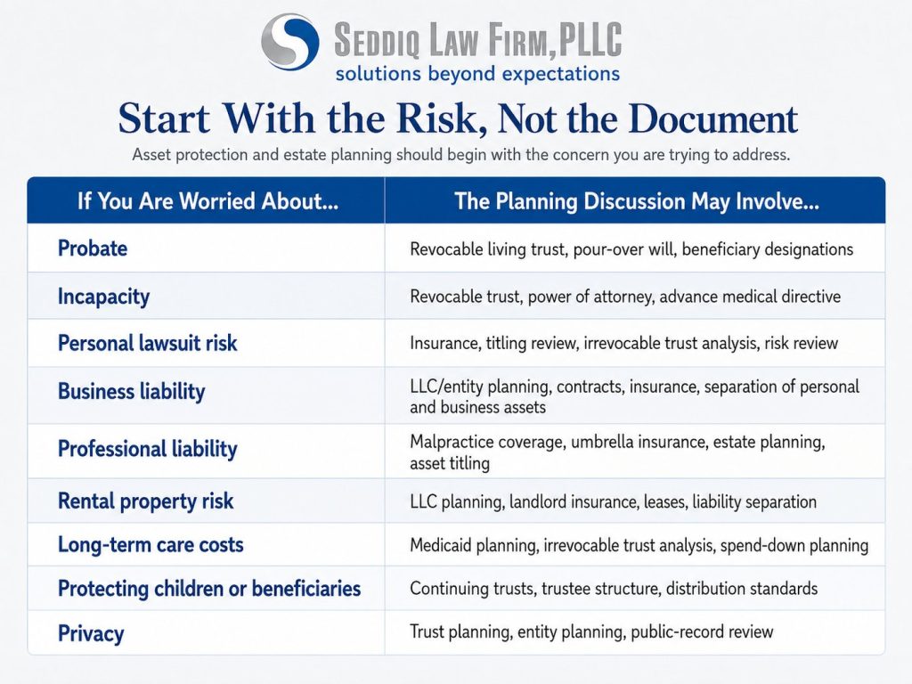 Goal versus planning tool chart for Virginia estate planning, trusts, asset protection, probate, business liability, professional liability, and privacy